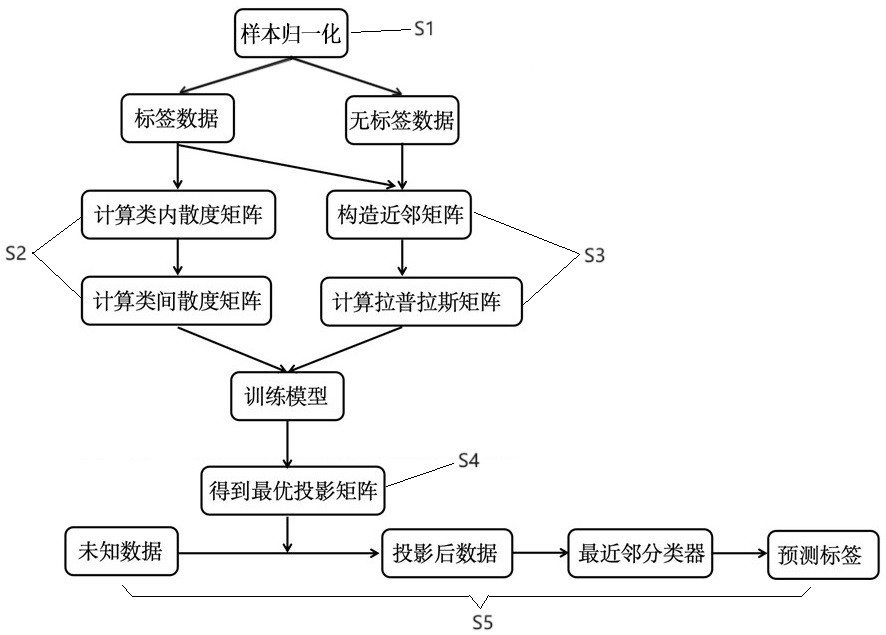 一种手写体数字识别方法、装置及计算机存储介质