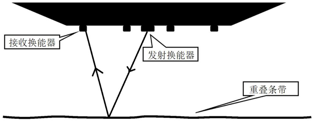 一种多探头多波束的实时声线弯曲改正方法