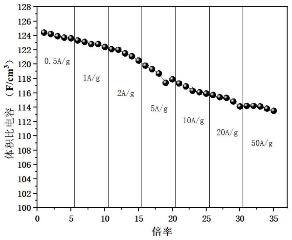 一种超薄超级电容器电极及其制备方法