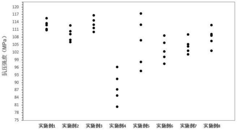 一种利用废弃瓷砖骨料制备机场超高性能混凝土的方法与流程