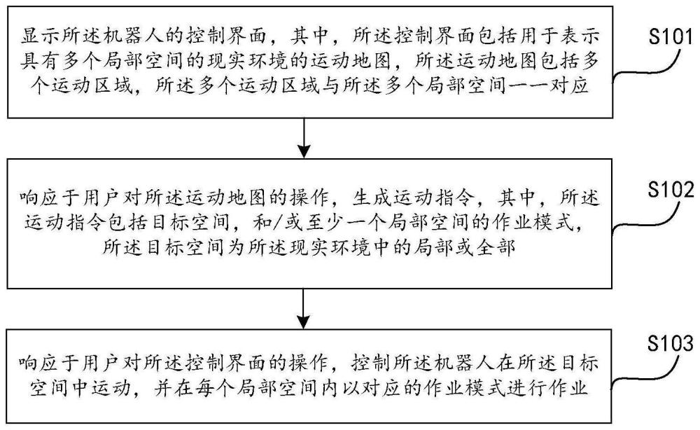 交互方法、装置、电子设备及存储介质与流程