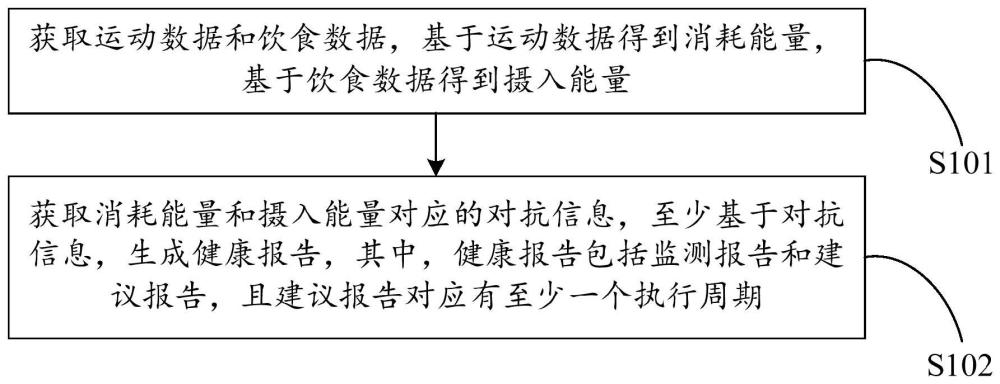 健康监测方法、系统以及相关装置与流程