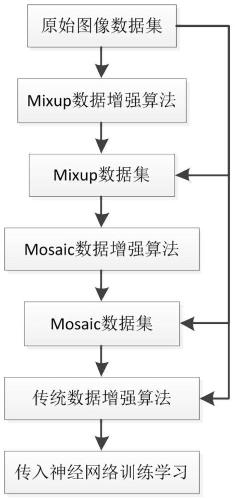 一种无人机巡检场景下公路洒落物智能识别方法、系统与流程