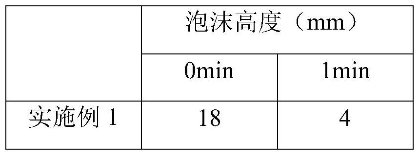 一种用于饮料容器清洗的低泡活性剂及其制备方法与流程