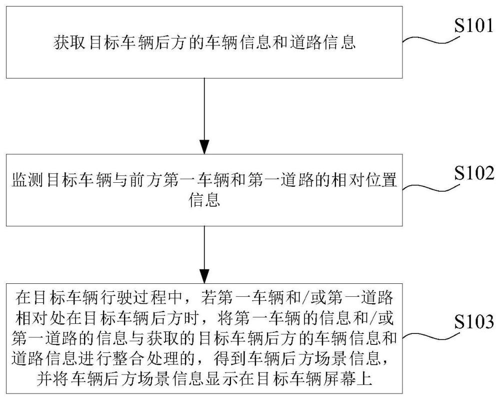 一种车辆行驶场景显示方法、系统、车辆、装置及介质与流程