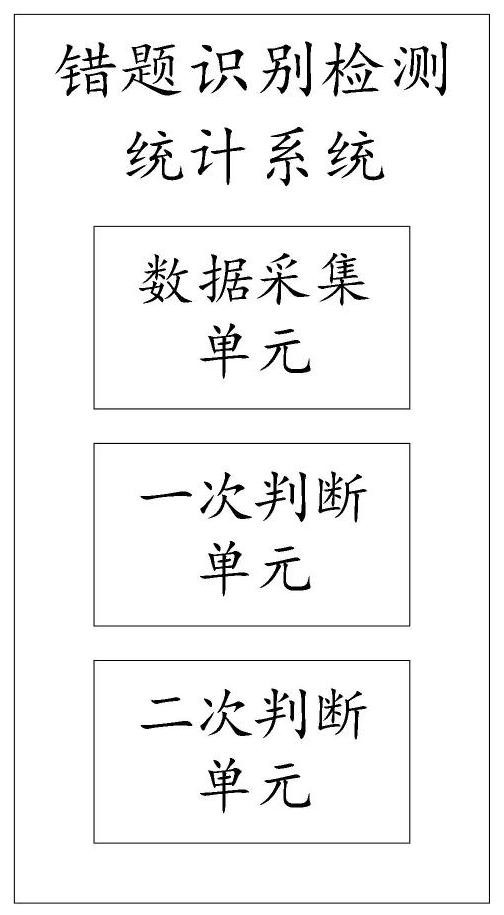 一种错题识别检测统计系统及方法