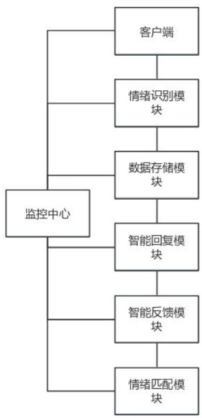 一种人工智能服务系统及方法与流程