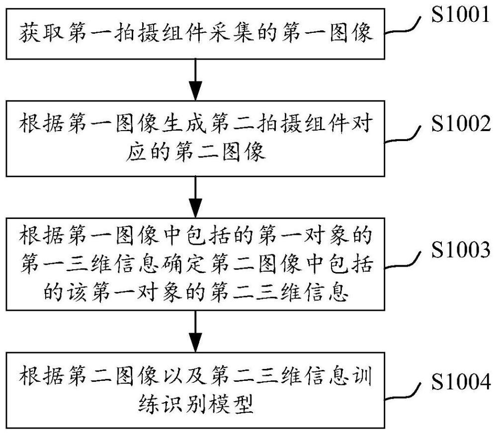 识别模型训练方法、装置以及可移动智能设备与流程