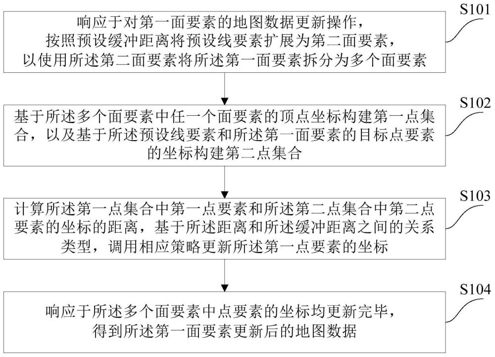 一种地图数据处理方法和装置与流程