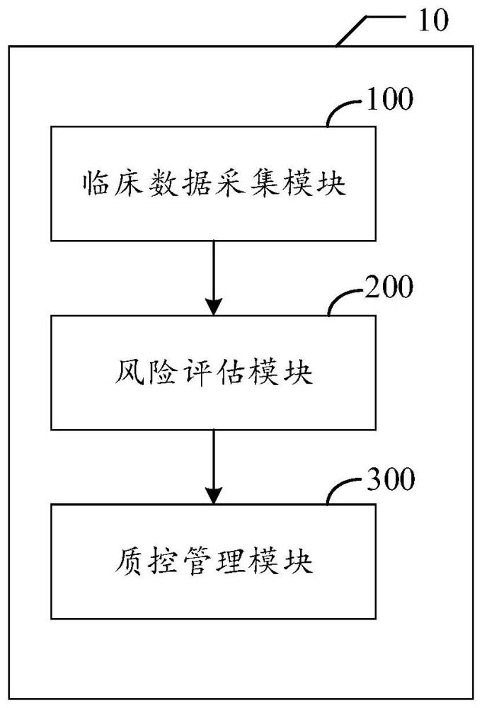 一种静脉血栓风险评估管控系统及方法与流程