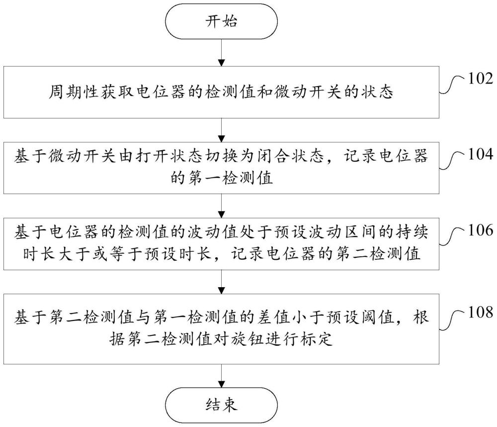 旋钮及其标定方法、装置、可读存储介质和电器与流程