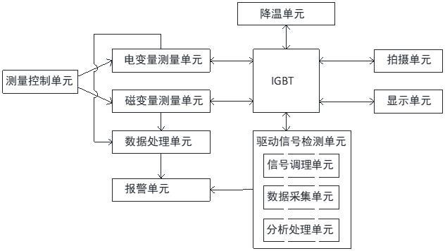 一种风电变流器IGBT监测系统的制作方法