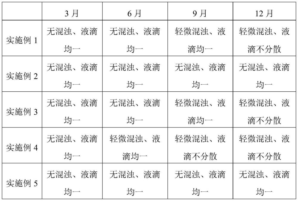 一种克林霉素磷酸酯外用溶液的制作方法