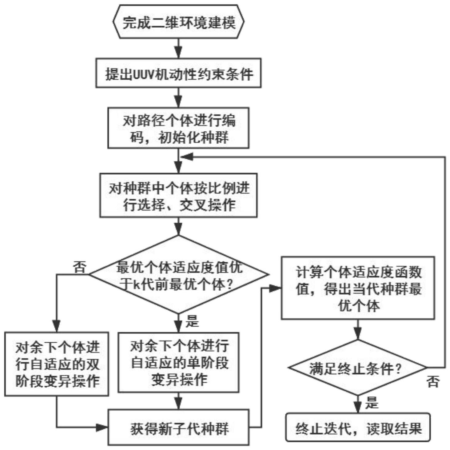 潜载无人水下航行器自主回坞路径规划方法、系统及设备