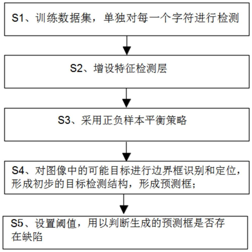 一种喷码字符缺陷检测方法及装置与流程