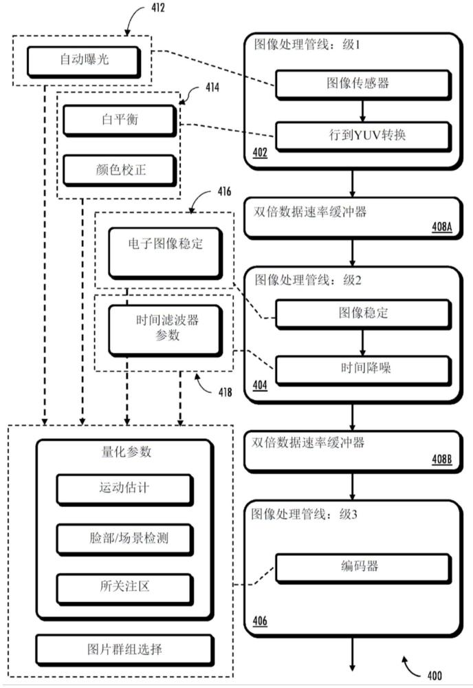 用于实时指导编码的方法及设备与流程