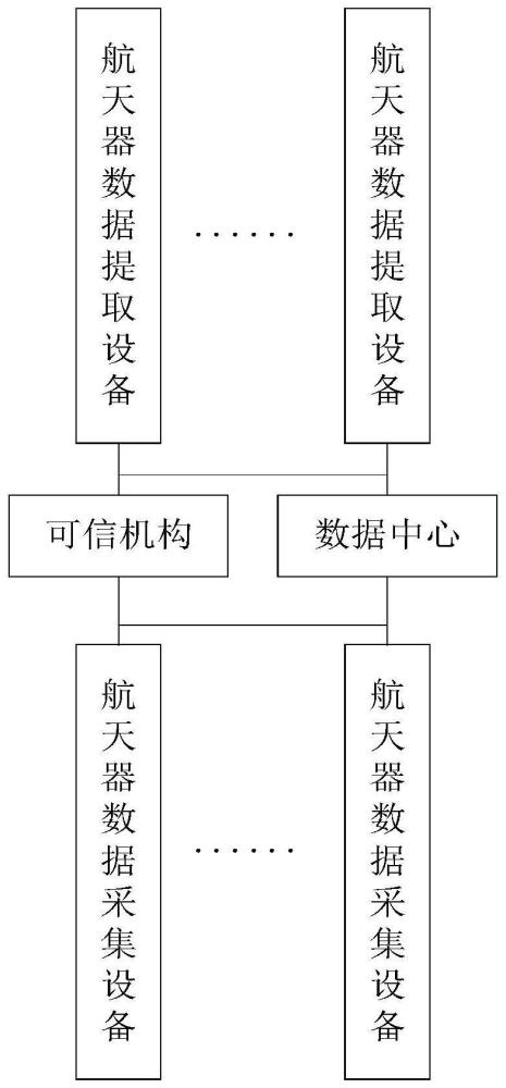 一种航天器数据存储与提取系统、存储方法以及提取方法与流程