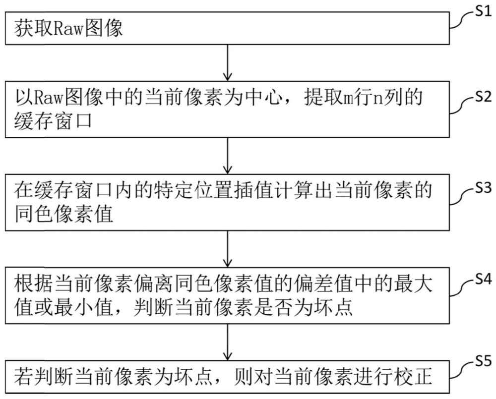 一种校正图像坏点的方法及装置、计算机存储介质与流程