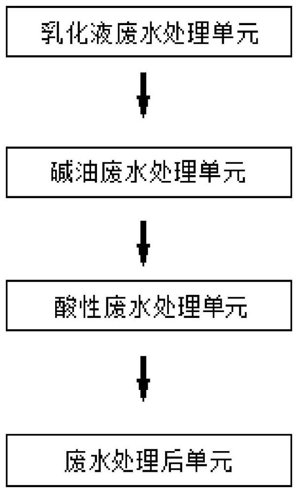 一种冷轧硅钢废水处理系统的制作方法