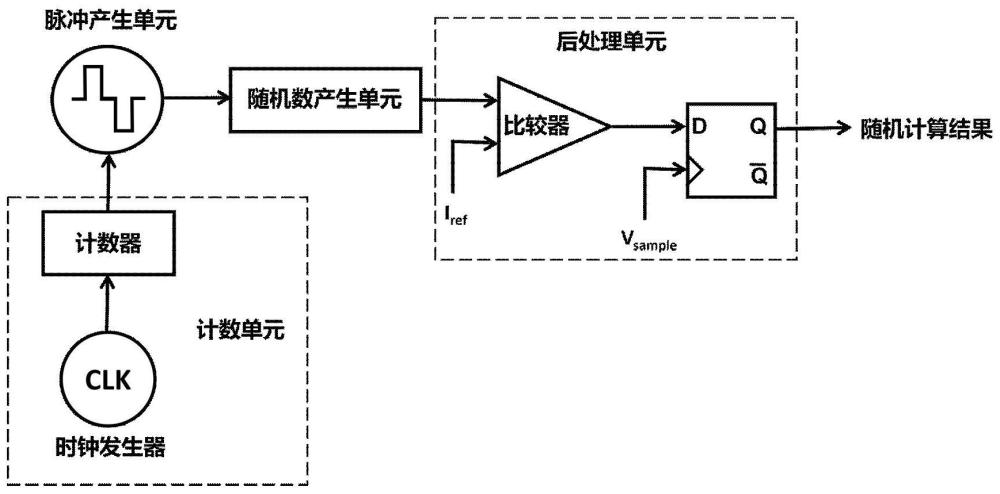 一种随机计算电路