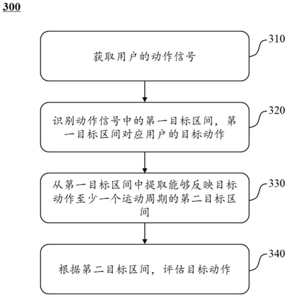 一种运动监控系统、设备和方法与流程