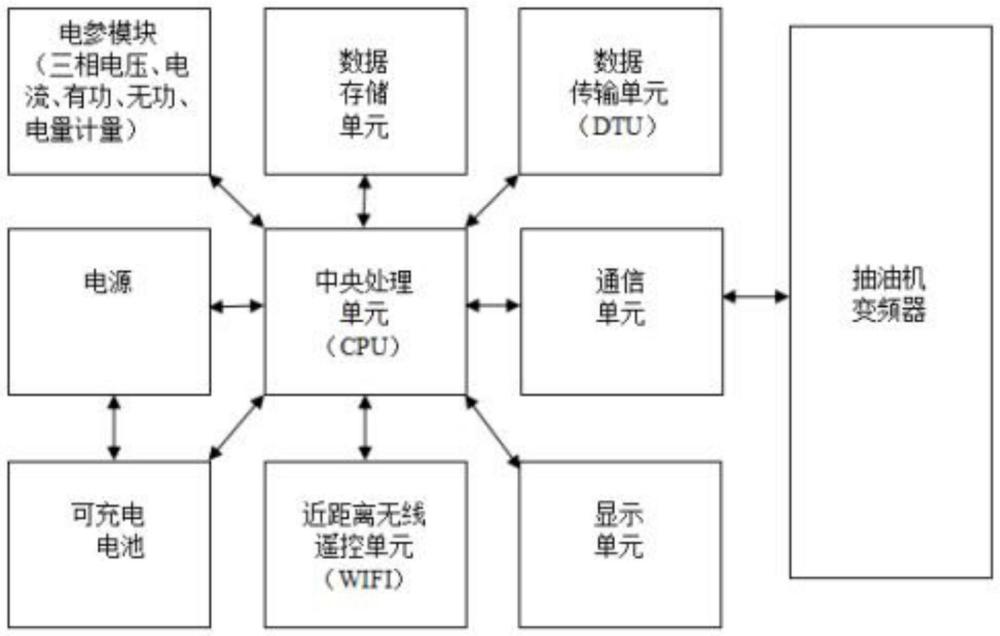 抽油机峰谷平时错峰避峰电量运行智能控制装置的制作方法