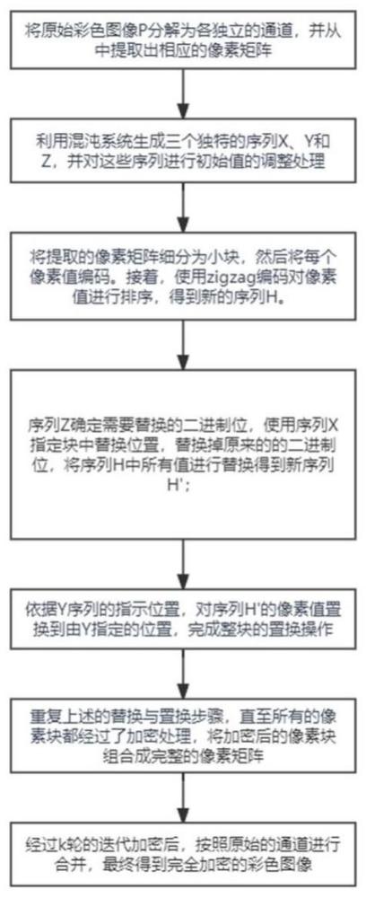 一种基于块的高效缩略图保持加密方法、设备及介质