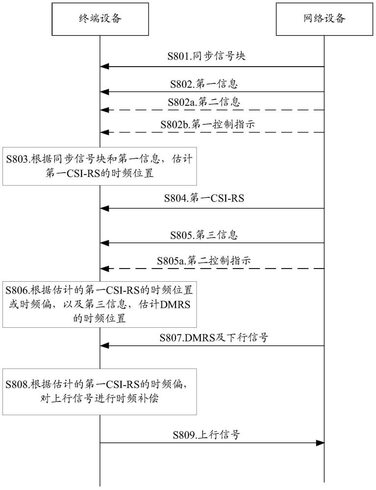 一种通信方法及设备与流程