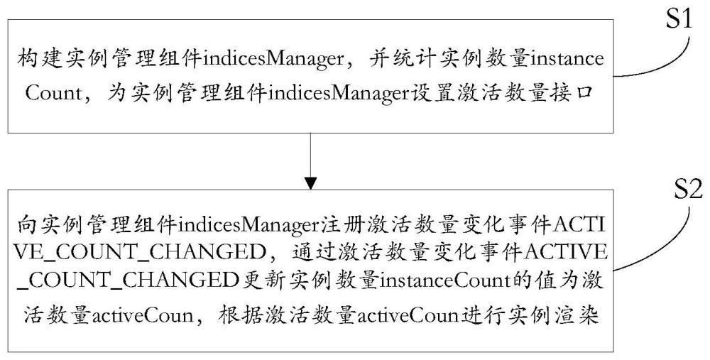 一种实例化渲染方法及系统与流程