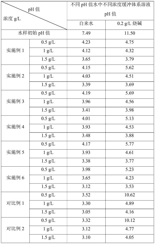 温和安全高色光稳定的pH缓冲体系及其制备方法和应用与流程