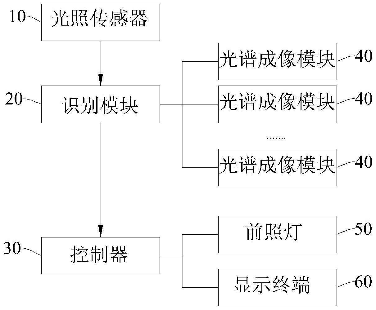 前照灯系统和车辆的制作方法