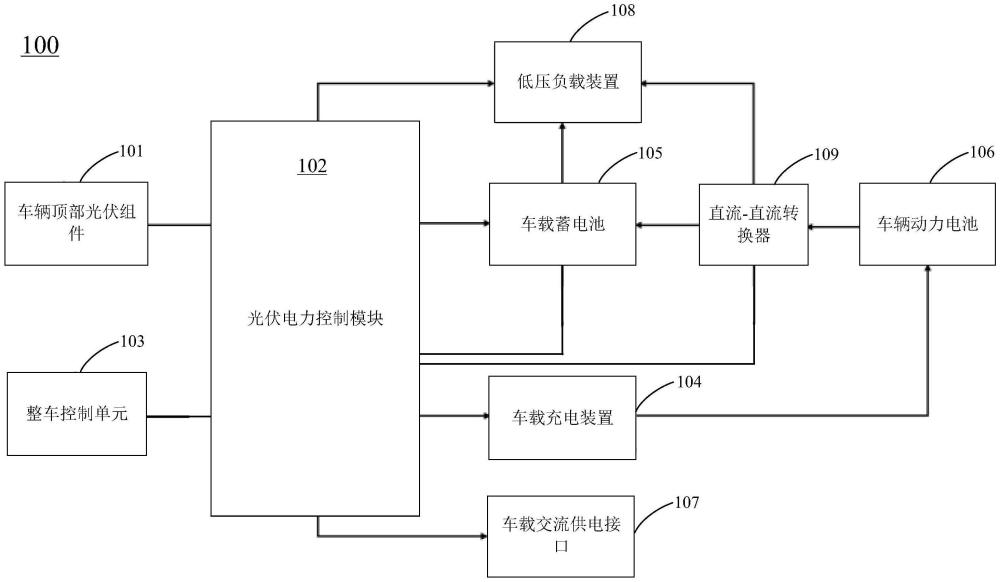 一种车辆顶部光伏电力系统的制作方法