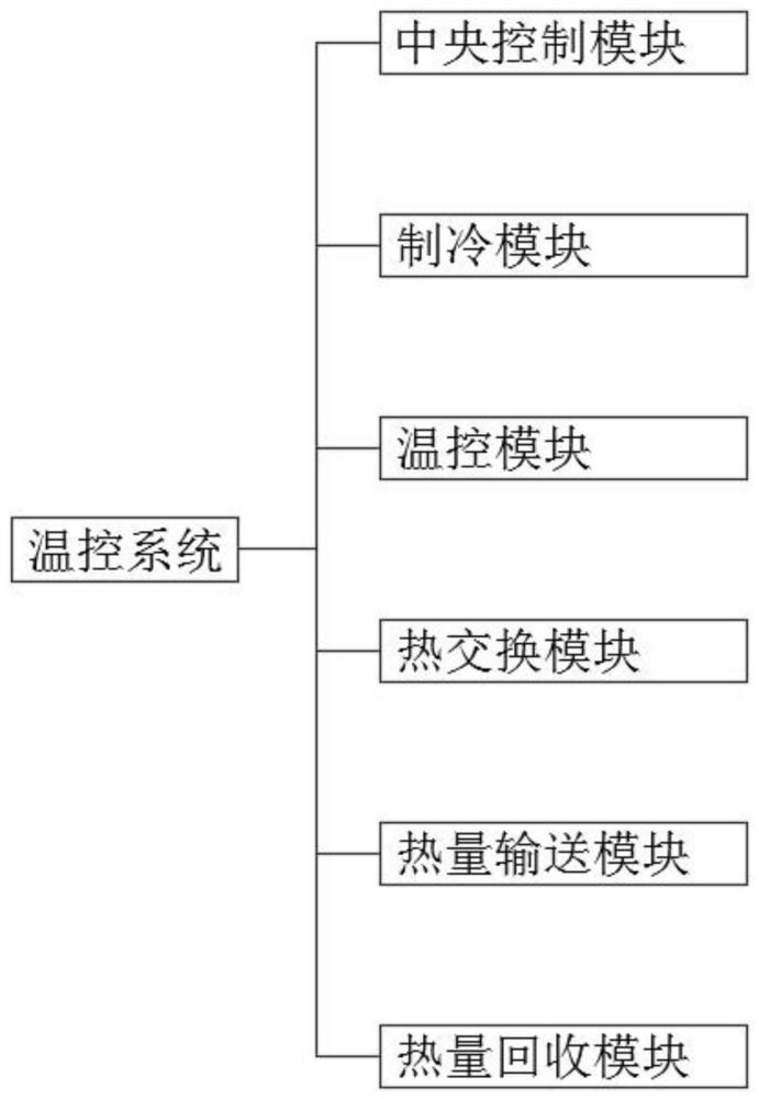 一种中央空调废热回收多路温控系统及装置的制作方法