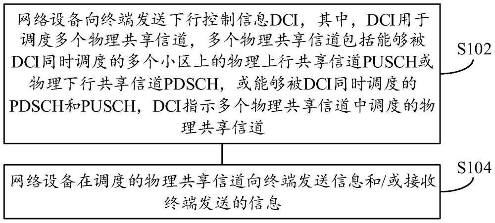 物理共享信道调度方法、装置、网络设备、终端和介质与流程