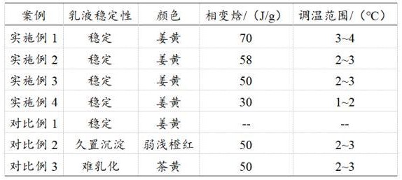 一种超纤革用生物基水性聚氨酯及其制备方法和应用与流程