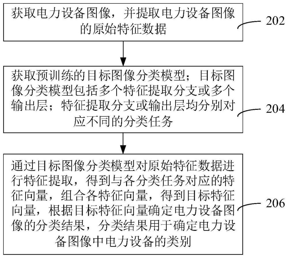 电力图像数据处理方法、装置、设备、介质和程序产品与流程