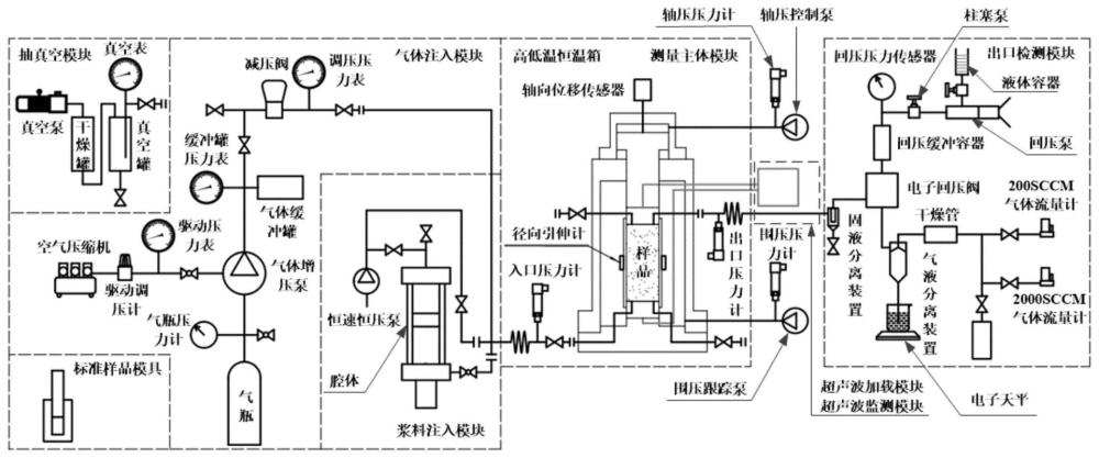 一种含水合物多孔介质渗透率动态测量装置和方法与流程