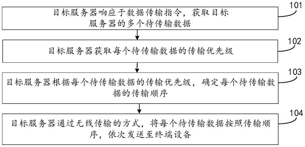 数据处理方法及装置与流程