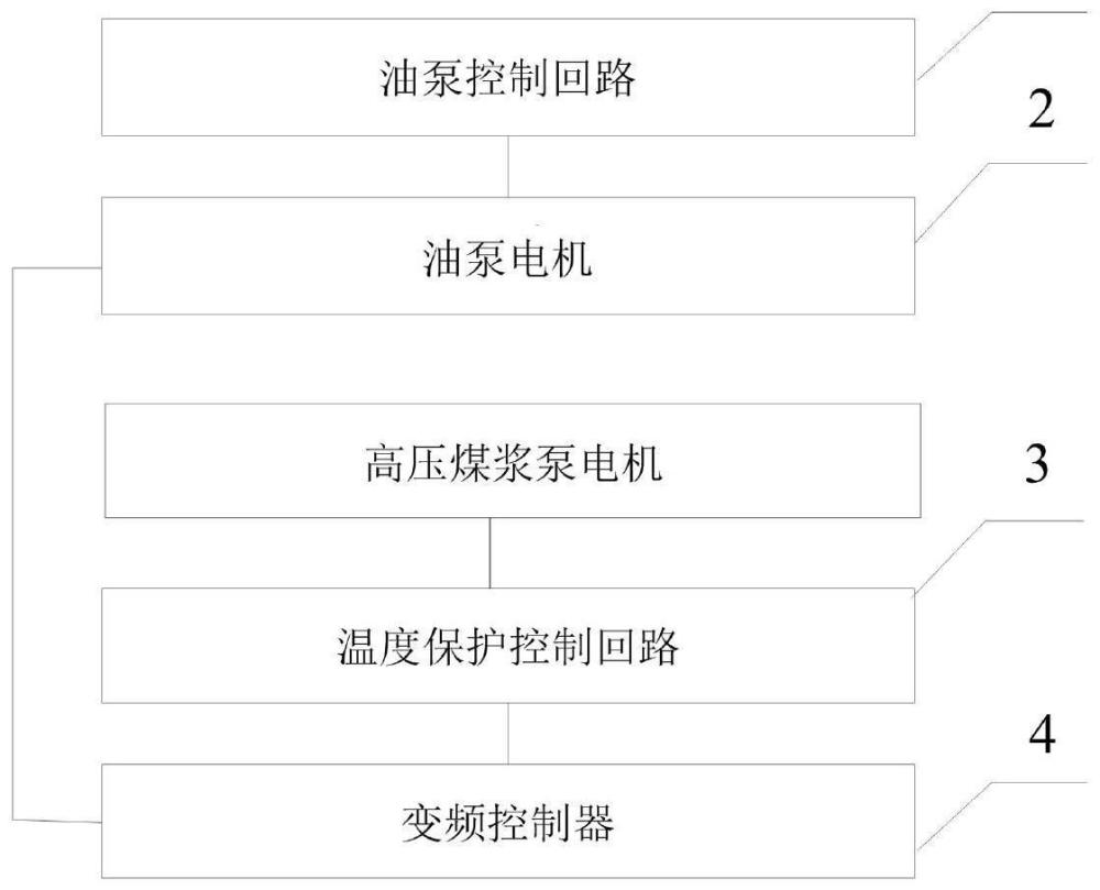 高压煤浆泵变频参数及控制回路优化方法、系统及设备与流程