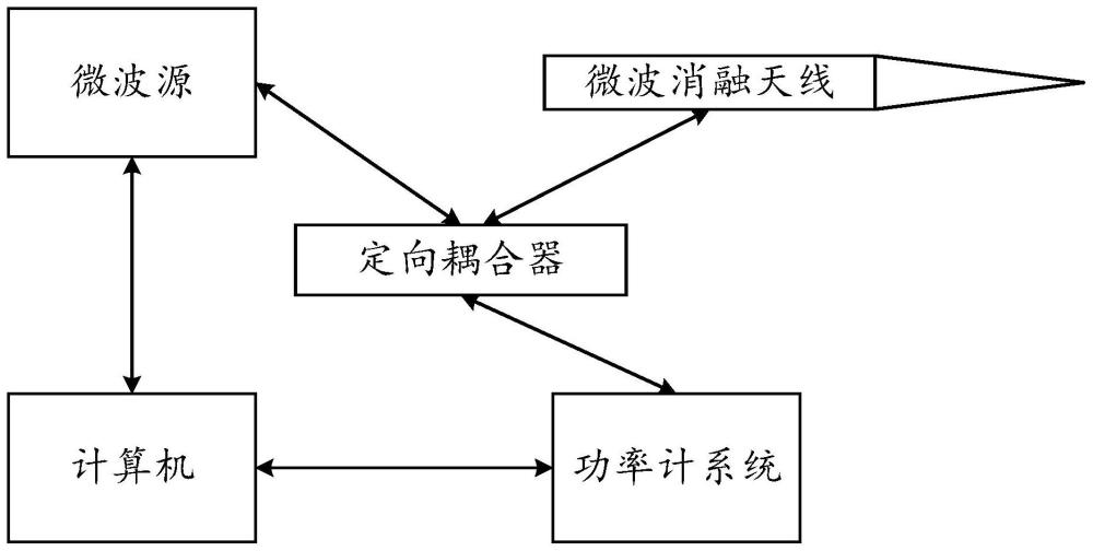 一种超宽带连续变频微波消融系统及其控制方法