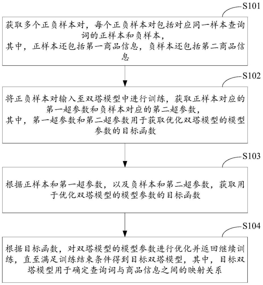 双塔模型的训练方法及商品召回方法与流程