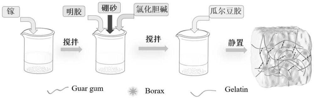 一种耐低温导电水凝胶及其制备方法与应用