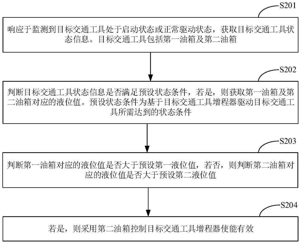 增程器使能控制方法、装置、设备及存储介质与流程