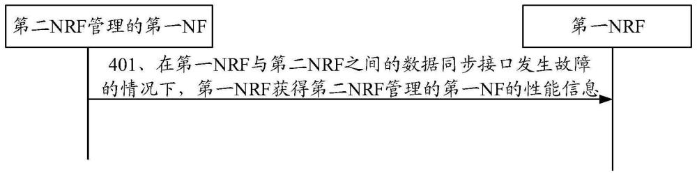 一种容灾方法、第一网络存储功能网元及存储介质与流程