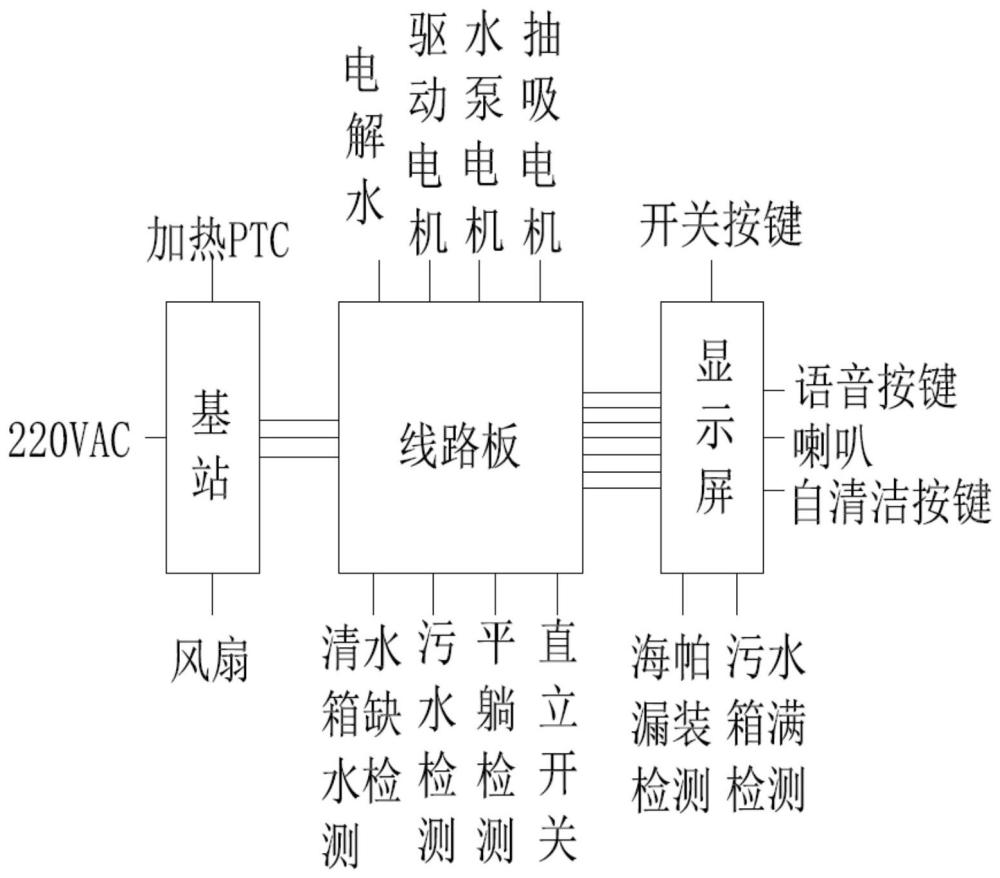 表面清洁设备的制作方法