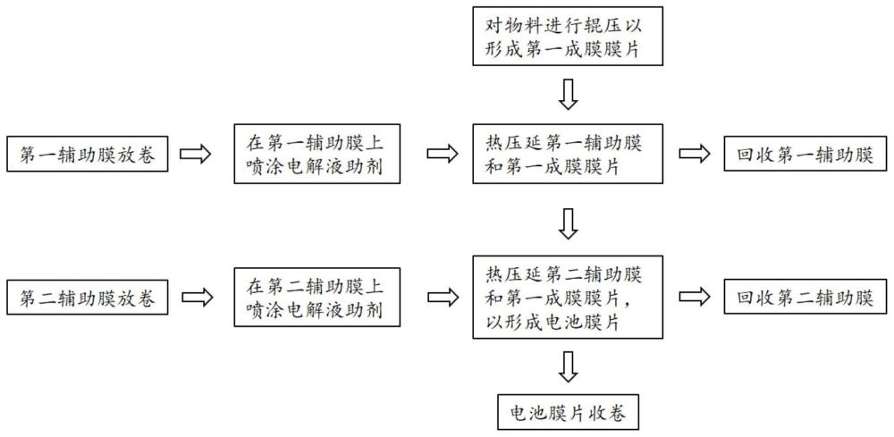 电池膜片制备方法及装置与流程