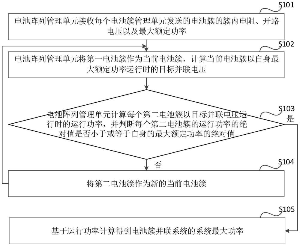 一种电池簇并联系统的控制方法和电池簇并联系统与流程