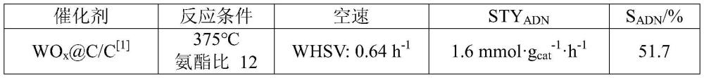 一种用于二元羧酸酯直接氨解腈化制备二元脂肪腈的催化剂及其制备方法和应用