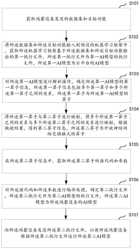 一种模型转换方法、装置、设备及存储介质与流程