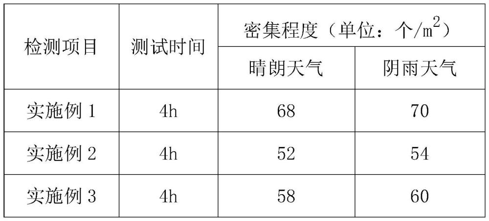 一种可食用的天然成分生物杀蚊蝇剂的制作方法